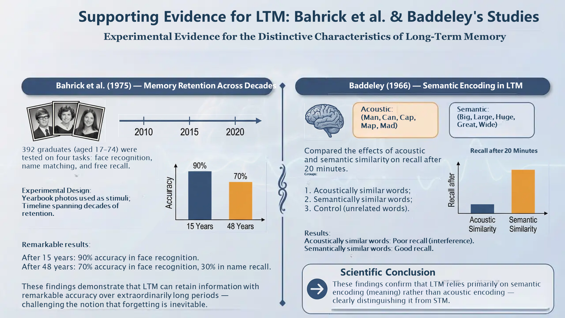 Slide 13