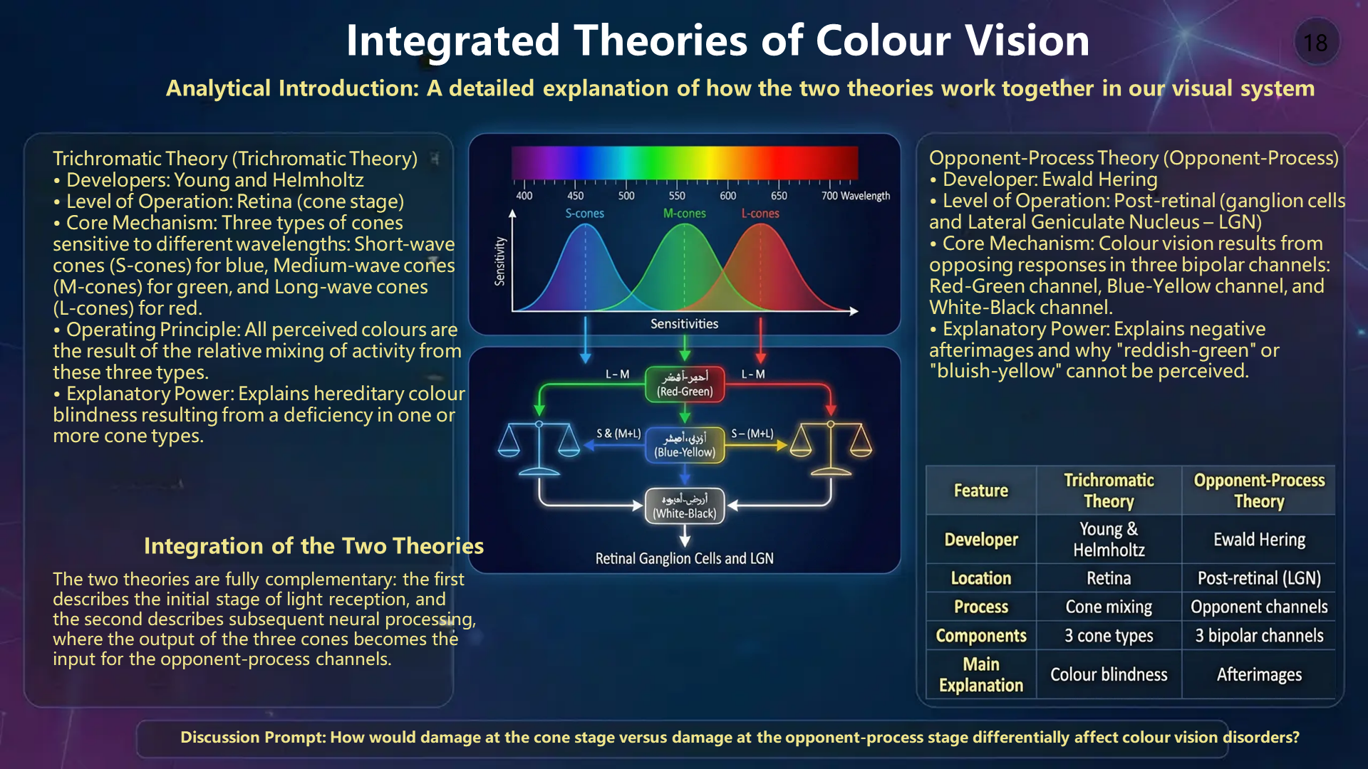 Slide 18
