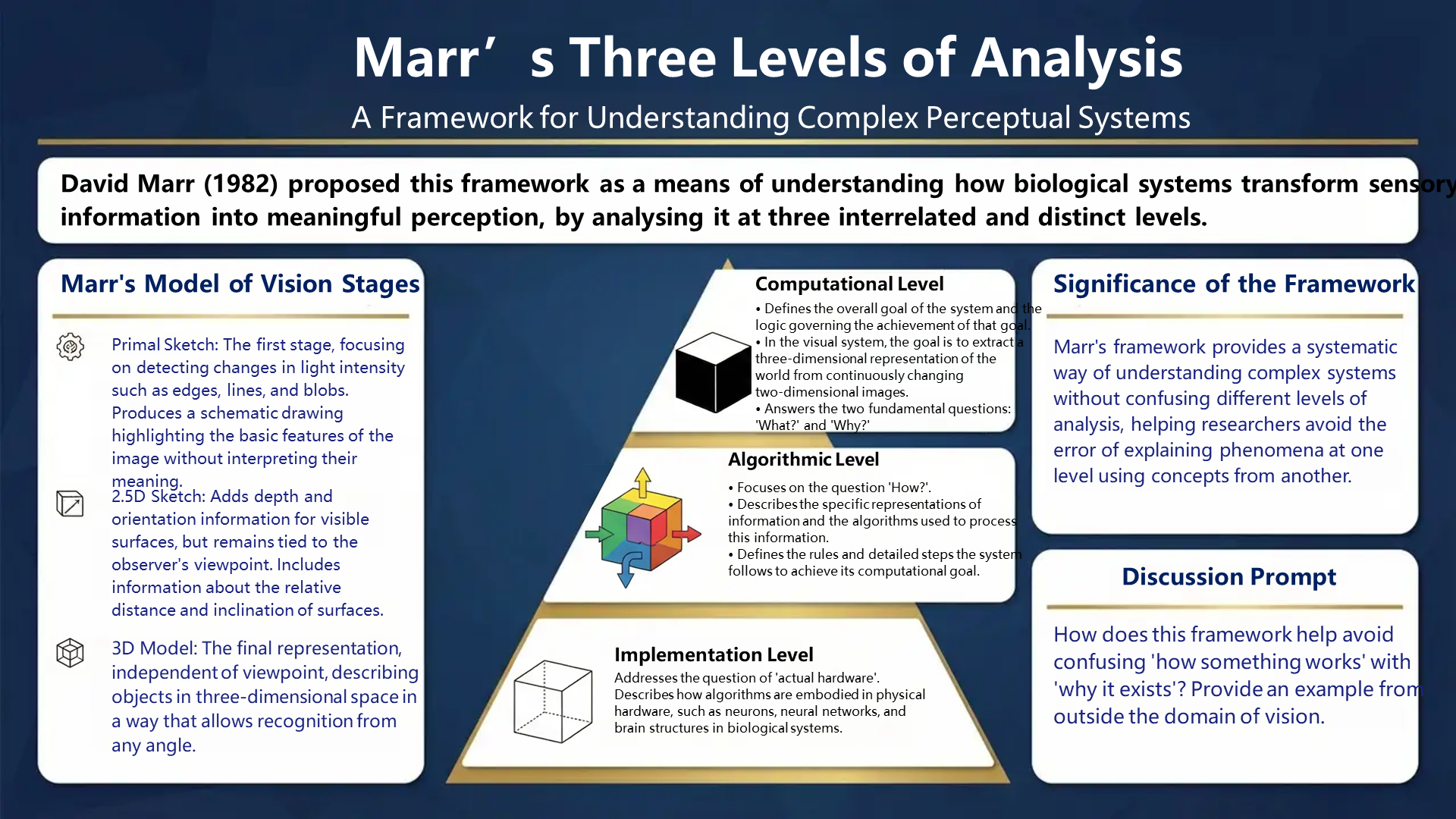 Slide 34