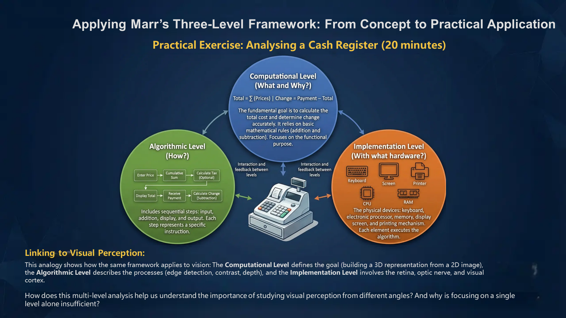 Slide 35