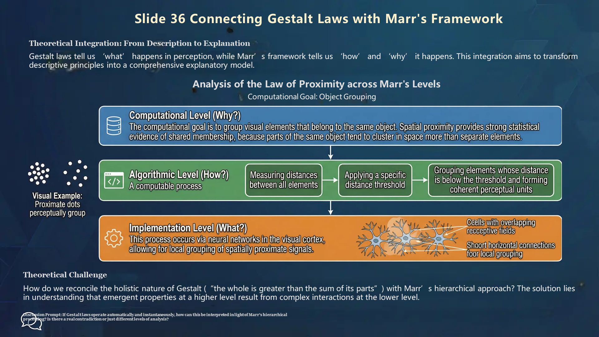 Slide 36